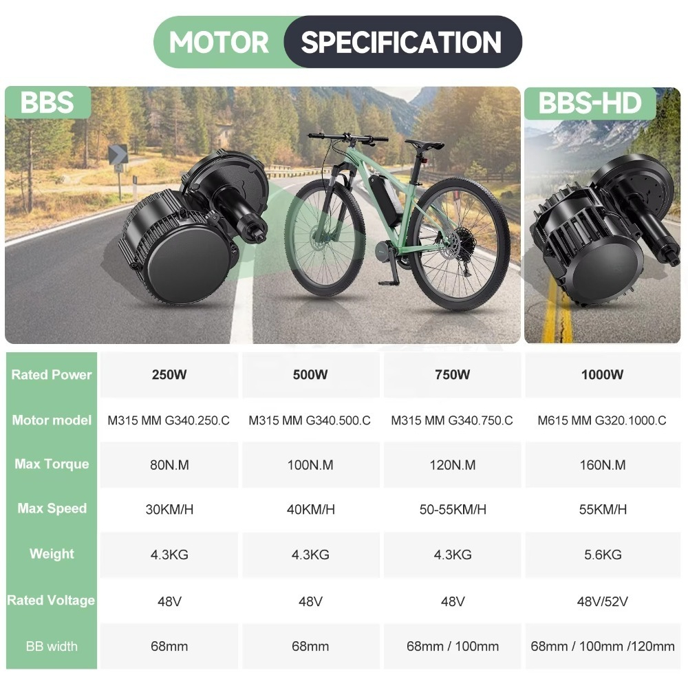 Kit Konversi Motor Mid Drive B - Mid Drive Motor Kit 52V 1000W ulasan dan harga